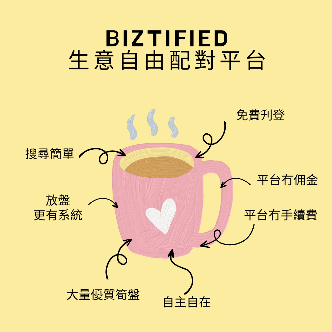 Biztified 生意自由配對平台